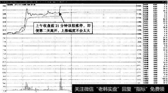 大连电瓷一小幅高开概率较大