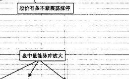 脉冲放量盘中涨停—瑞和股份