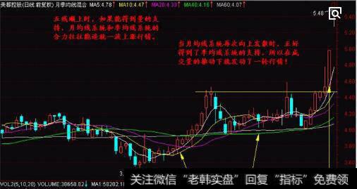 公开基金交易图表