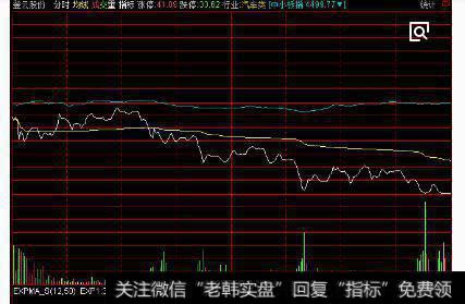 <a href='/qushixian/'>趋势线</a>右侧交易