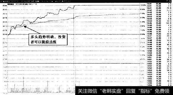 瑞和股份—开盘震荡回升即可追涨