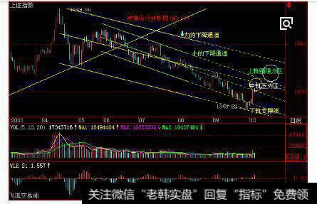 量能技术指标图