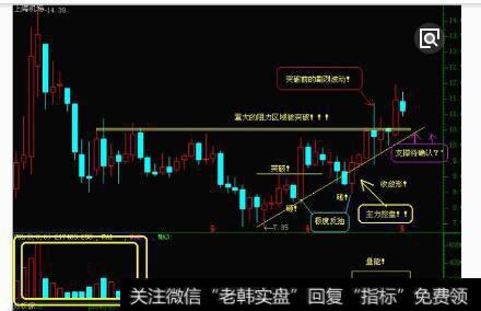 供过于求的股票市场