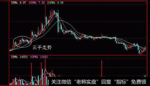 巴菲特卖出中石油的<a href='/caijunyi/290233.html'>股市</a>