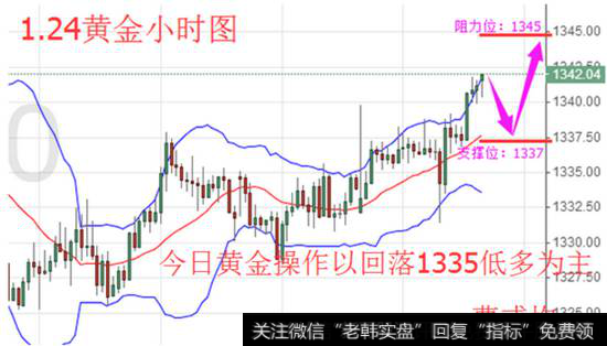 黄金行情分析