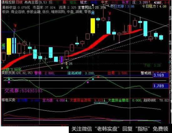 徒弟会买师傅会卖，详解股票<a href='/cgjq/289638.html'>出货</a>套路