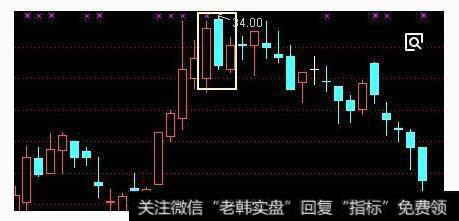 盘中日分时走势