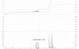 深赛格升破水平压力线走势看盘和操盘