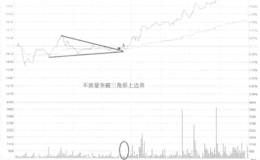 <em>合肥百货</em>升破形态边界线走势看盘和操盘