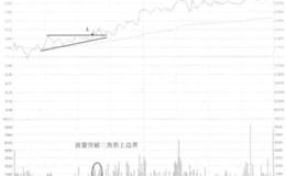 <em>泰山石油</em>升破形态边界线走势看盘和操盘