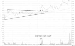 海马股份升破形态边界线走势看盘和操盘