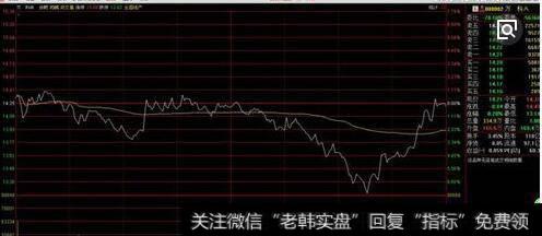 股<a href='/gupiaorumen/282902.html'>价量</a>度升幅
