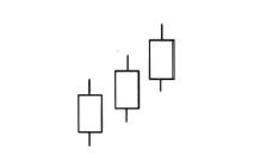 如何从经典多K线组合把握买点信号： 买点2红三兵组合