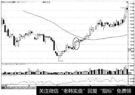 上涨两颗星组合