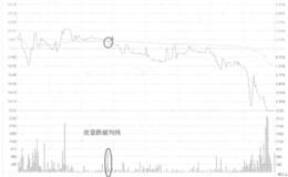 ST光明跌破分时均线走势看盘和操盘