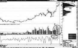 筹码峰上方的洗盘形态： 买卖信号形态特征解读及操作要领汇总