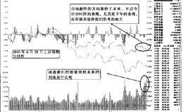 分时图收盘后需关注哪些信息