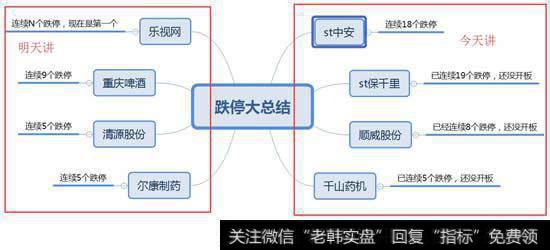 跌停大总结