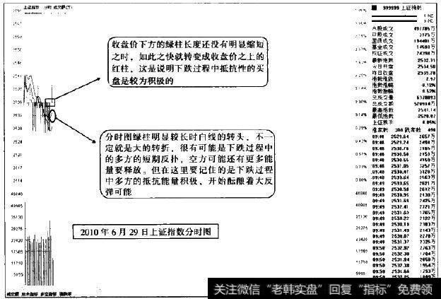 绿柱较多较长之时，这是表明下跌能量的充分释放