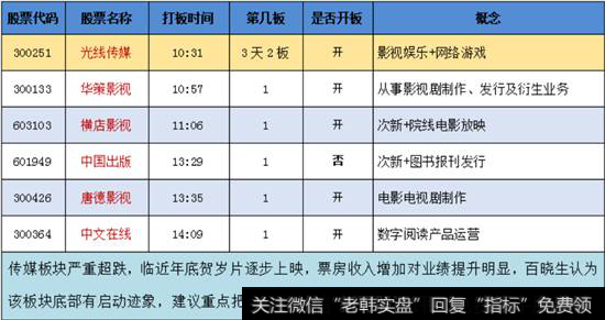 传媒概念
