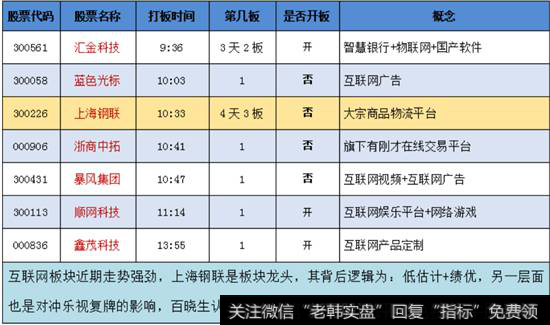 互联网概念
