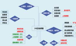 龙虎榜：机构转战创业板？<em>顺网科技</em>，光线传媒受到机构大买 