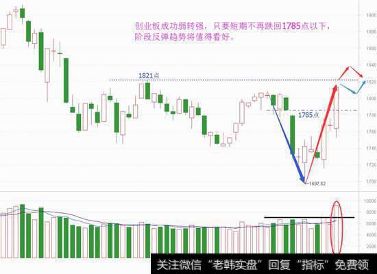 看懂这波“牛市”，大赚需知悉一点