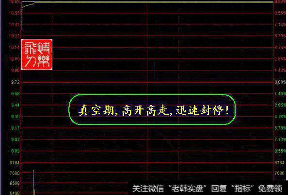 图6真空期高开高走，迅速封停