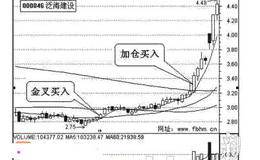 底部放量大涨大胆买入方法