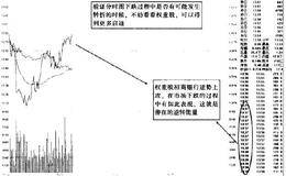 分时图中权重股没有实质大动作时,顺应趋势