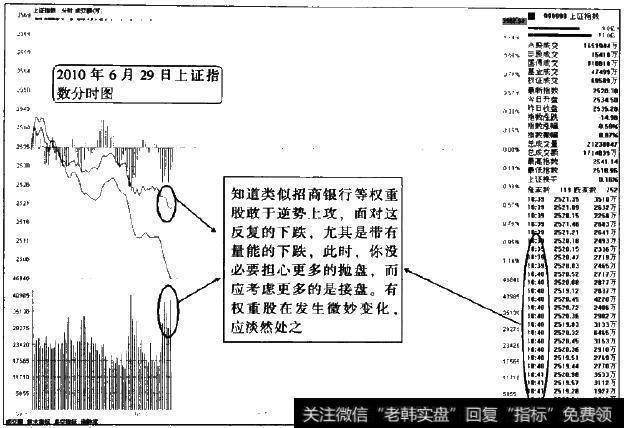 此时的市场，是处于可上可下的境地