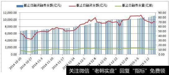 市场融资融券交易