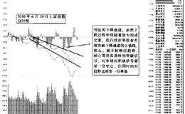 分时图中趋势通道一旦形成，上下轨是关注的重点