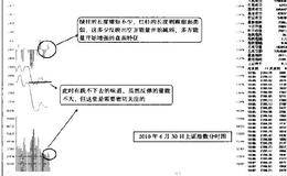 分时图中红绿柱交替变化时重点关注哪些信息