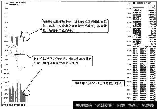 红绿柱之间交替变换的时候，一定要关注长度相对于前面的变化