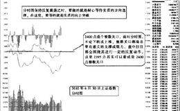 分时图中关键位置一般为多空双方必争之地