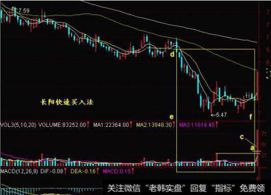 图20 巨量过颈线，是有效突破