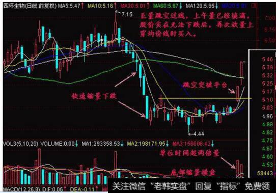 图21 巨量过颈线，是有效突破