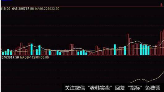 图17巨量跳空回档