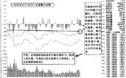 分时图中的关键阻力位有可能实现突破的盘中迹象