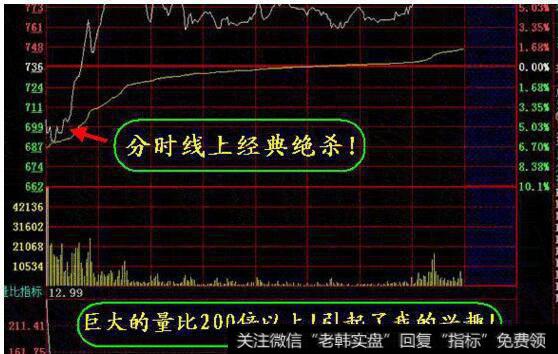 图1分时线上经典决杀