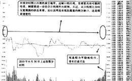 分时图上出现交易真空地带时，要揣摩缺口的性质