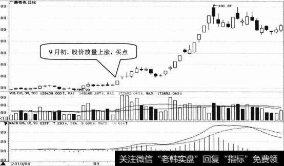 <a href='/ggnews/192663.html'>广晟有色</a>日K钱图