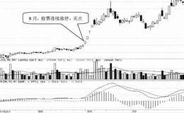 基本面技巧2:选择抵杭通览膨胀的行业