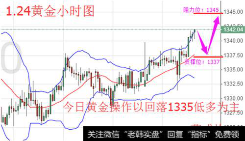 黄金行情分析