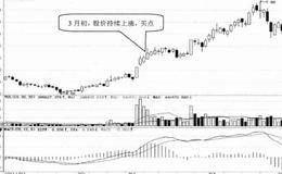基本面选股技巧4:选择有热点题材的股票