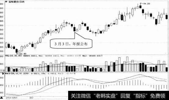 宝钦股份日K线