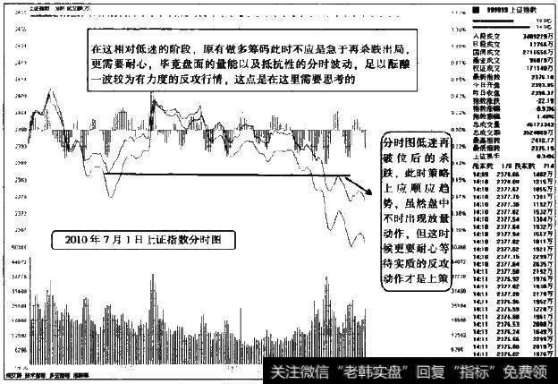 分时图一旦破位要做的就是顺应趋势