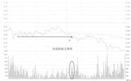 西藏矿业跌破水平支撑线看盘和操盘