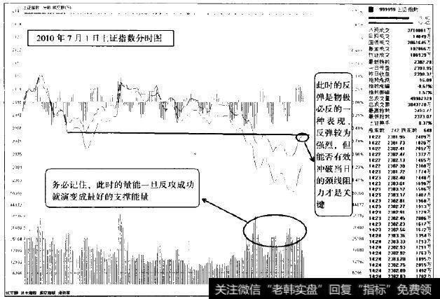 <a href='/fenshitu/'>分时图</a>破位后对中期的感知与当下策略